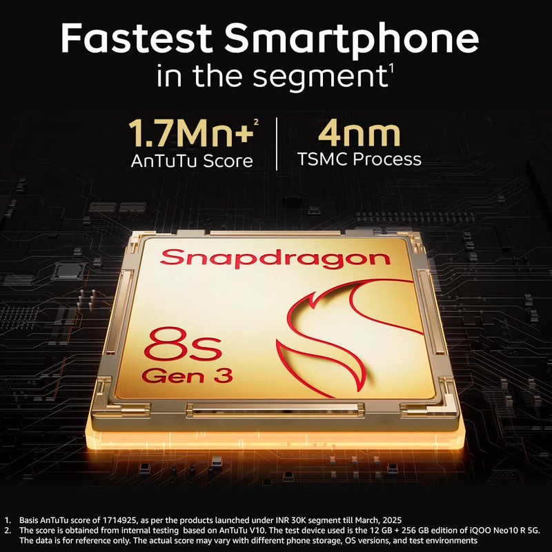 iQOO Neo 10R Review – 2025 Ka Performance Beast? | SmartBazaarZone